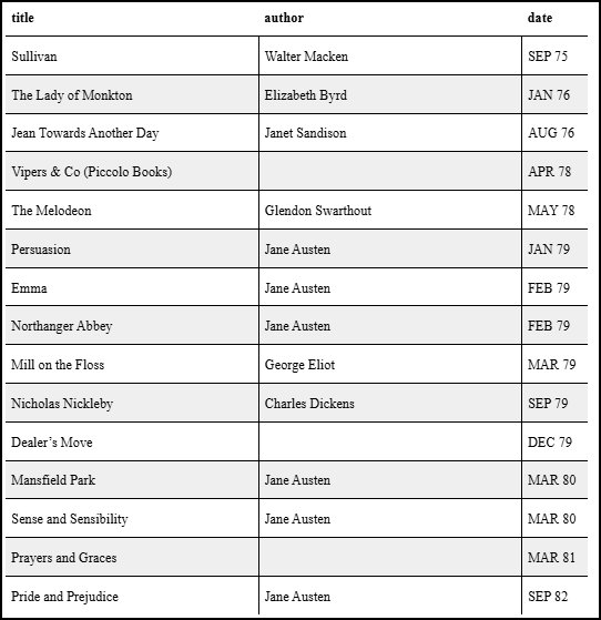 List